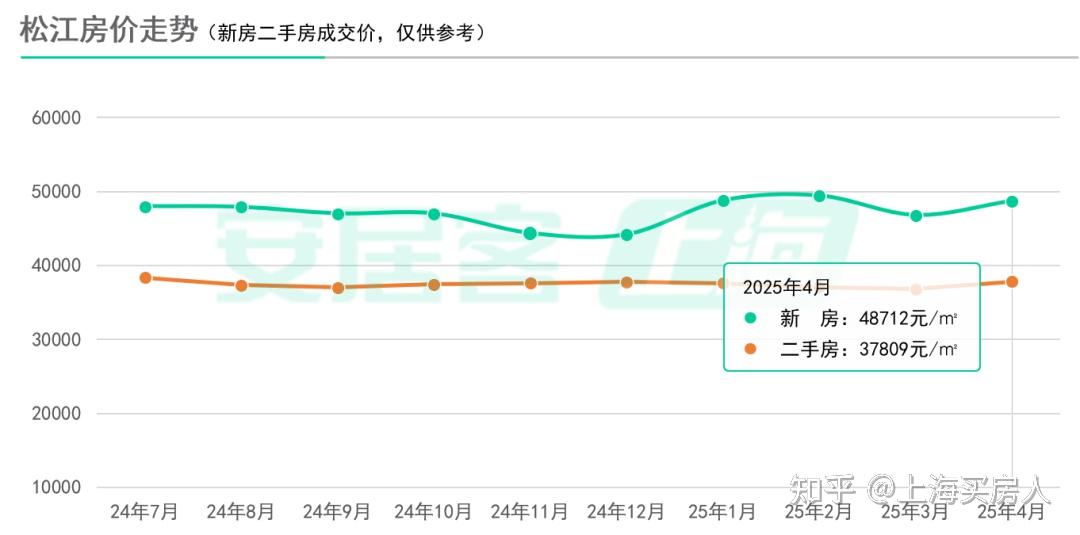上海各区4月房价表新鲜出炉！ - 知乎