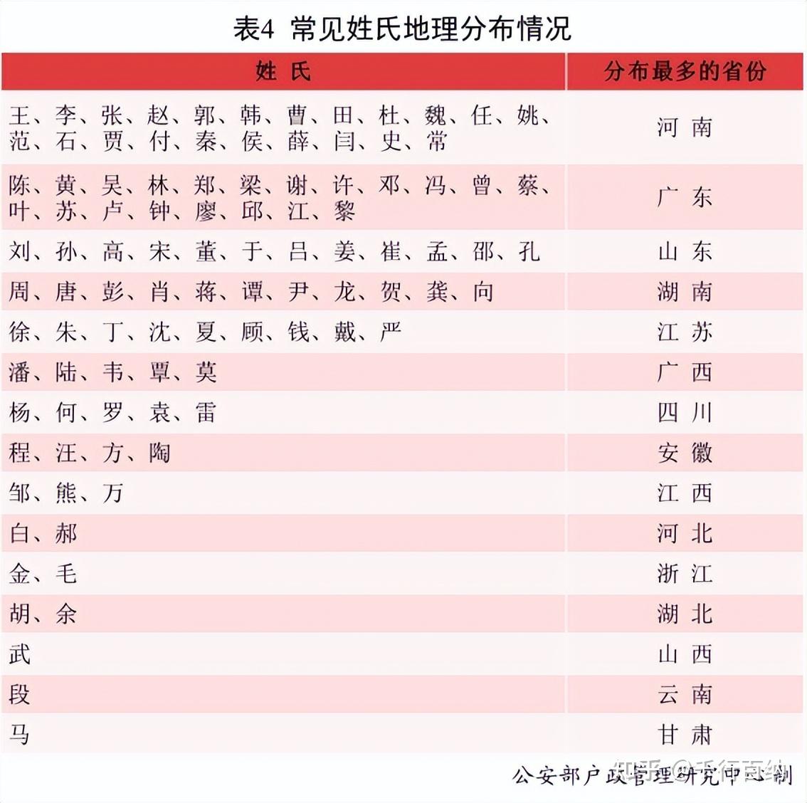 百家姓之34—谢姓,起源·迁徙·家训·名人故事 - 知乎