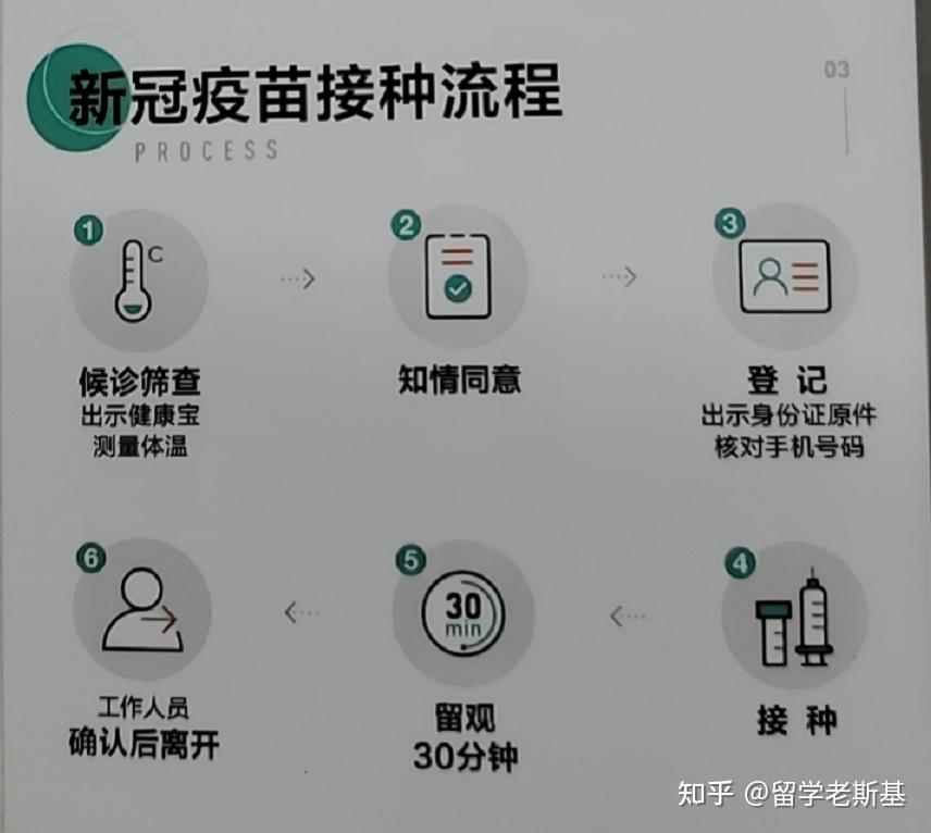 大家注射新冠疫苗后都有什么反应