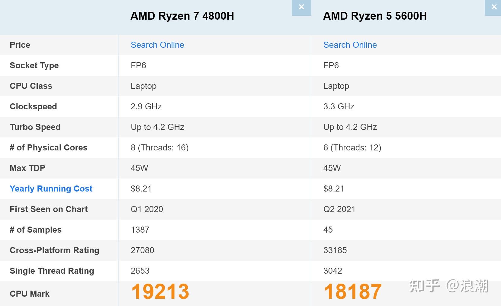 笔记本r74800h与r55600h选哪个