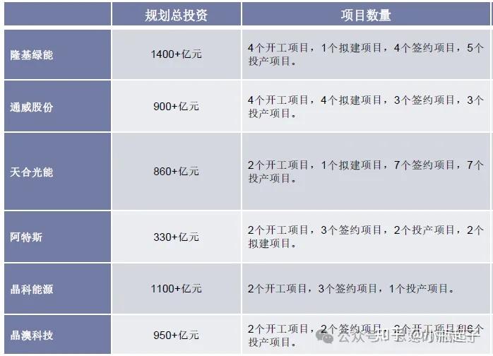 「隆基绿能」我很少唱空,但这次…… - 知乎
