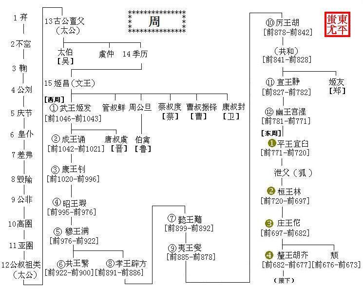 北京是帝都、上海是魔都、西安是废都、南京是旧都、东莞是性都、重庆是陪都、广州是妖都、武汉是伪都、深圳是雌都、成都是成都 都有什么由来么，为什么这么叫啊？