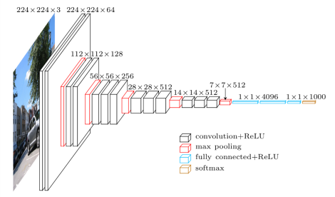 Very Deep Convolutional Networks for Large-Scale Image Recognition (VGG ...