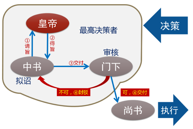 馬伯庸小說《長安的荔枝》裡面有哪些文化梗? - 知乎