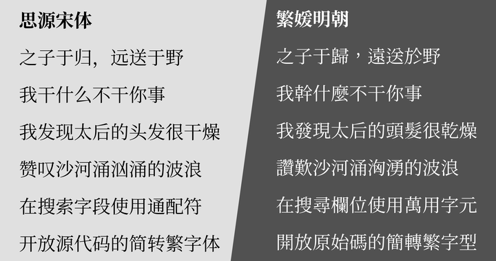 正确实现简转繁字体 - 知乎