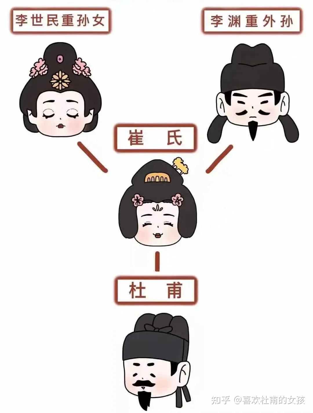 谈谈对杜甫的认识? - 知乎