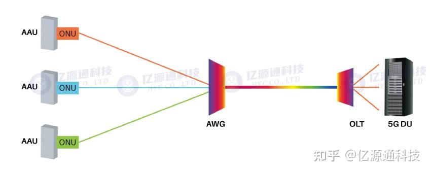 WDM波分复用里,如何区分O、E、S、C、L、U波段波长? - 知乎