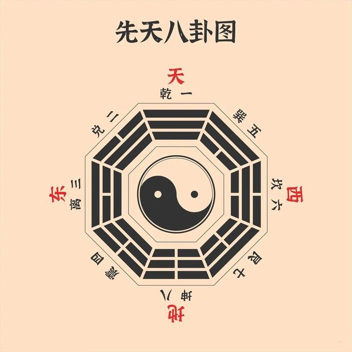 周易数字卦象，在日常生活中的应用！ - 知乎