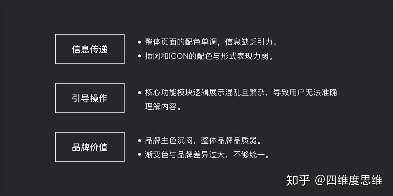 设计配色基础法则|配色正确打开方式 - 知乎