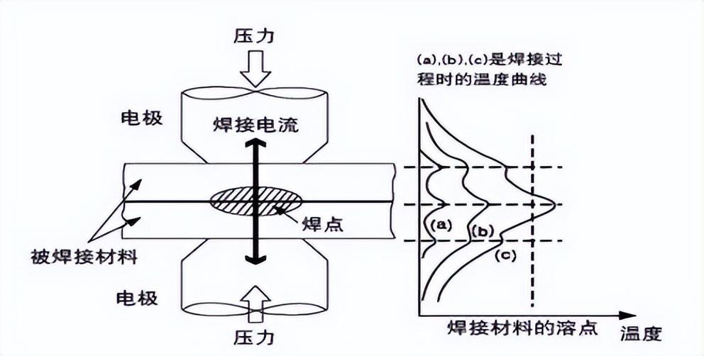 电阻焊技术的原理及应用 - 知乎
