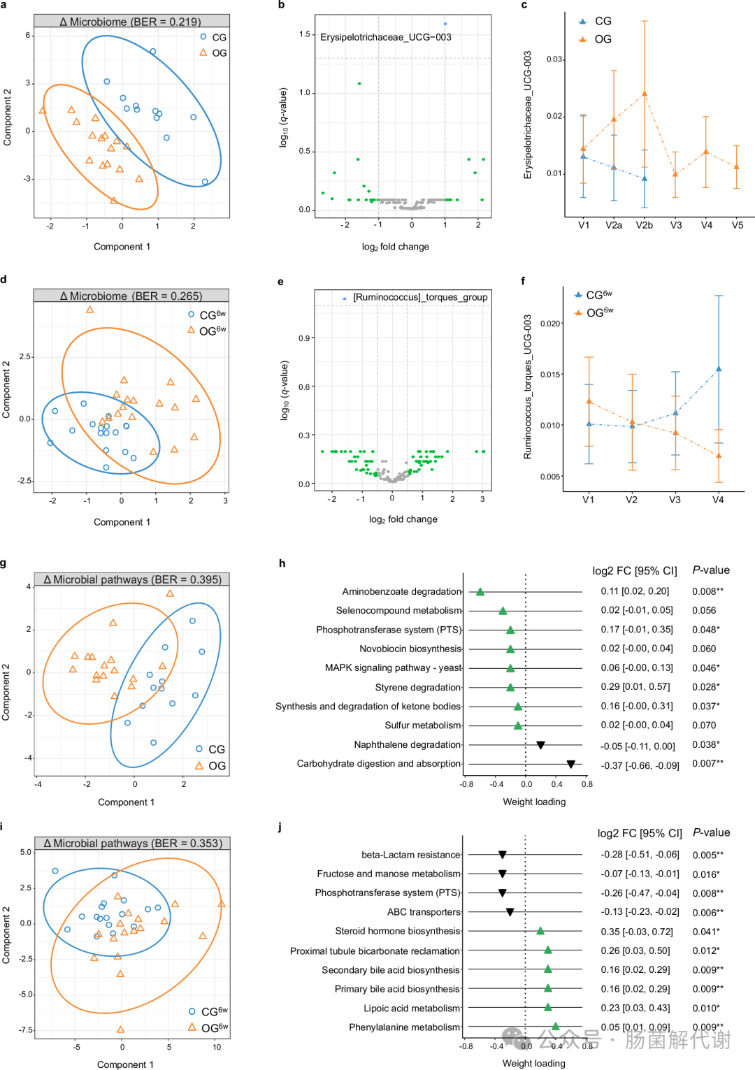 Nature子刊：燕麦降胆固醇新机制——微生物酚类代谢物是关键驱动因子，短期高剂量饮食快速改善脂代谢 - 知乎