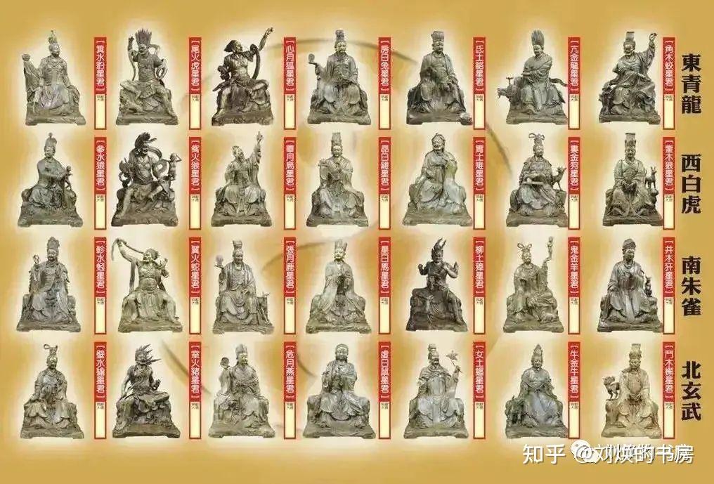 二十八星宿有什么来源和意义? - 知乎