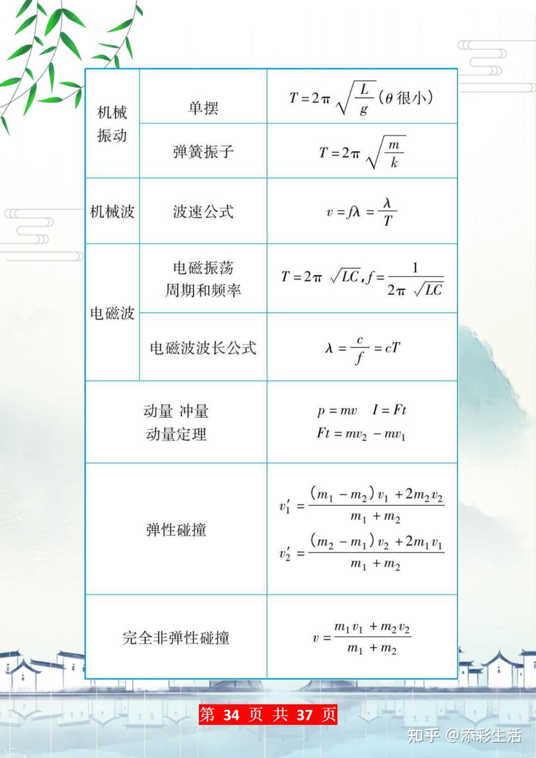 高中物理公式大全（收藏备用） - 知乎