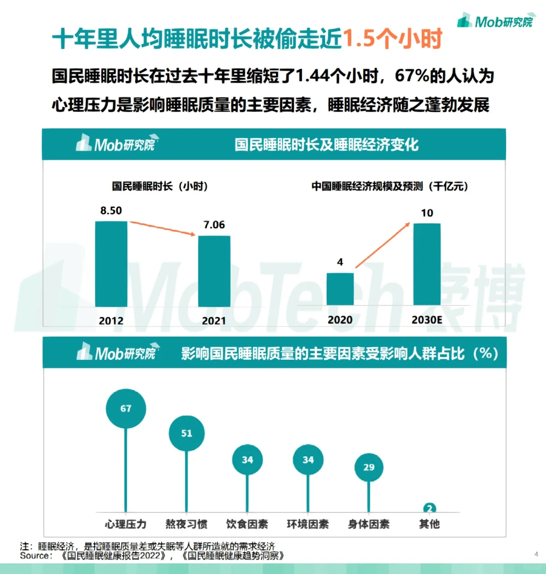 为什么经常失眠
