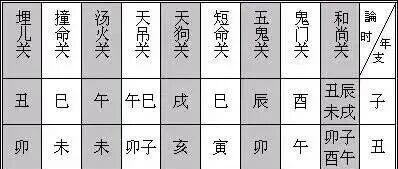 论小儿关煞(年日支论时章第一):和尚关、鬼门关、五鬼关、短命关、天狗关、天吊关、烫火关、撞命关、埋儿关 - 知乎