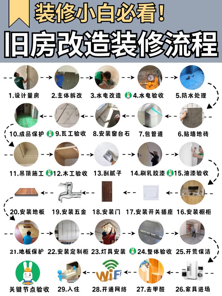 老房改造翻新|最全装修流程来了 - 知乎