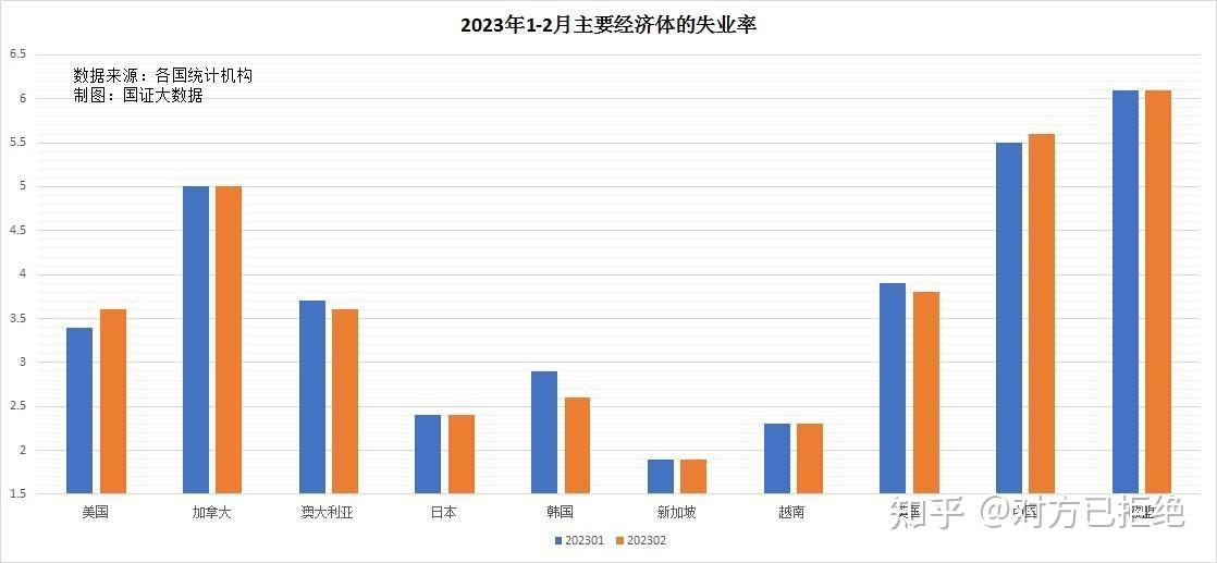 今年为什么很多人失业 2023年失业人口越来越多的原因介绍