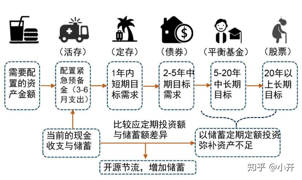 货币

式基金去（货币

式基金怎么买）《货币式基金是什么意思》