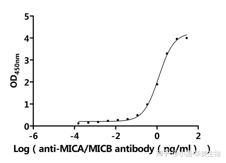 MICB：连接细胞应激与免疫应答的关键分子 - 知乎