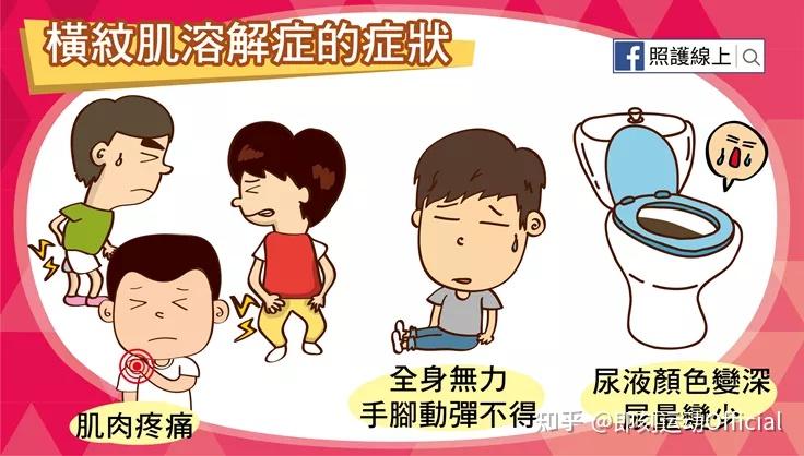 横纹肌溶解症的症状是什么如何判断