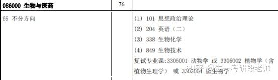 想問一下大家考研到中山大學有多難