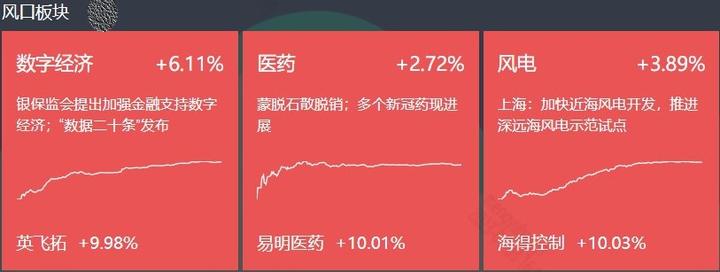 2023年1月3日 A股复盘记录 - 知乎