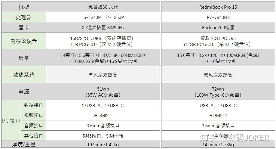 0固态硬盘,留有m.