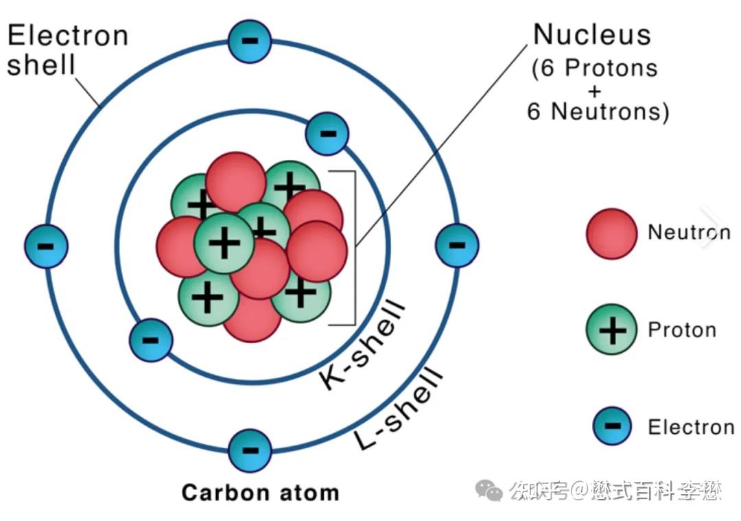碘对比剂的相关特性及临床应用 - 知乎