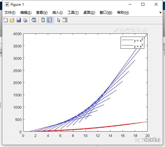 MATLAB——legend图例和线条颜色不一致 - 知乎