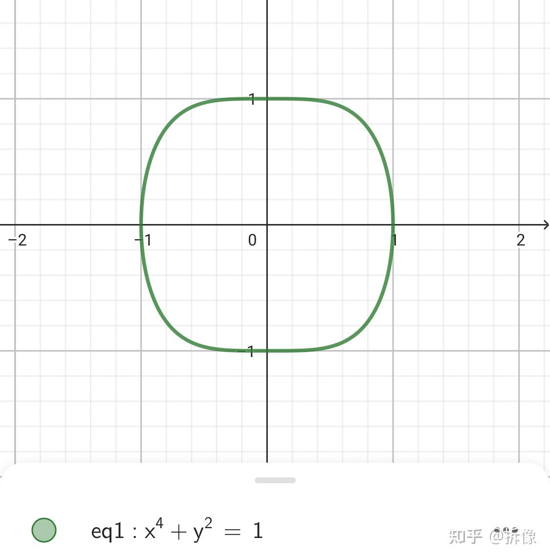 y=x的-4次方的图像图片