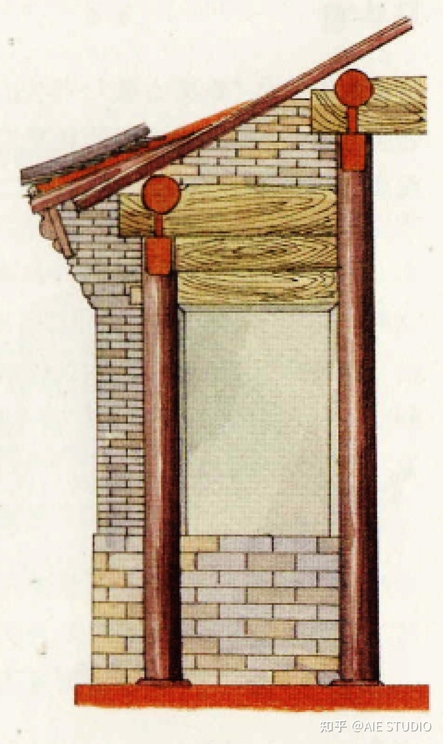 建筑常识 | 中国传统建筑的墙壁砌筑 - 知乎