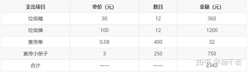 HTML笔记第二天 - 知乎