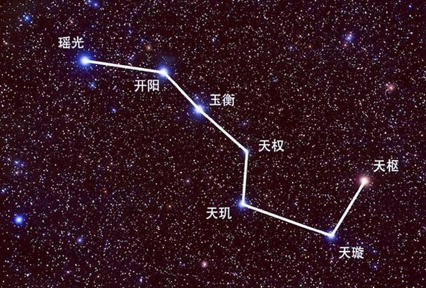 什么是北斗七星? - 知乎