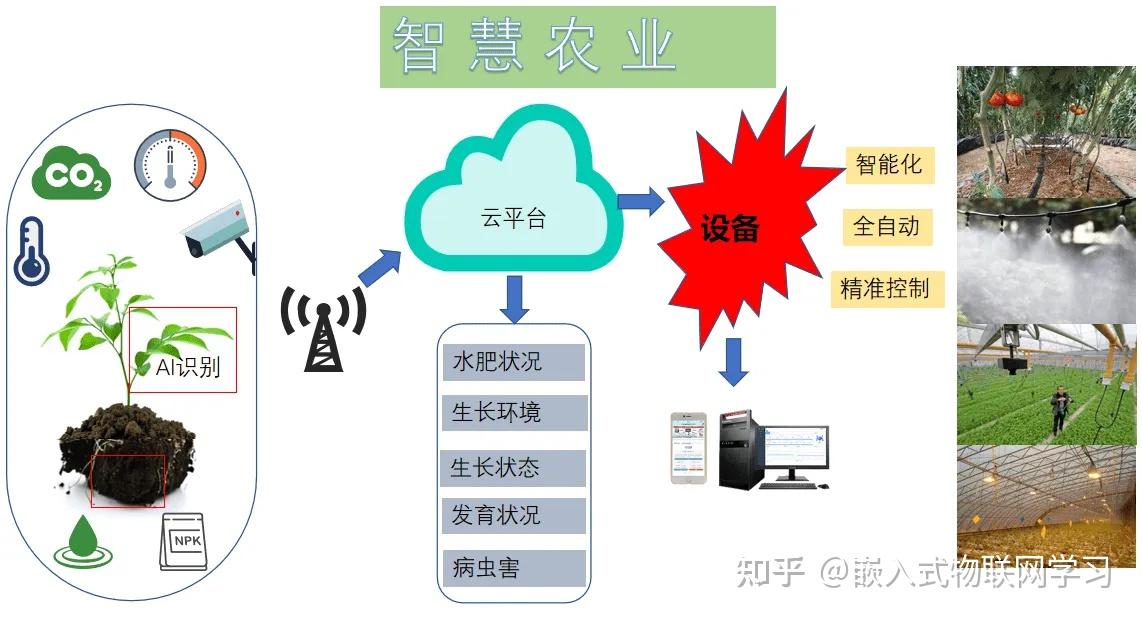 4大智能化设备解析为你揭开智能化大盘神秘面纱！牛宝体育下载