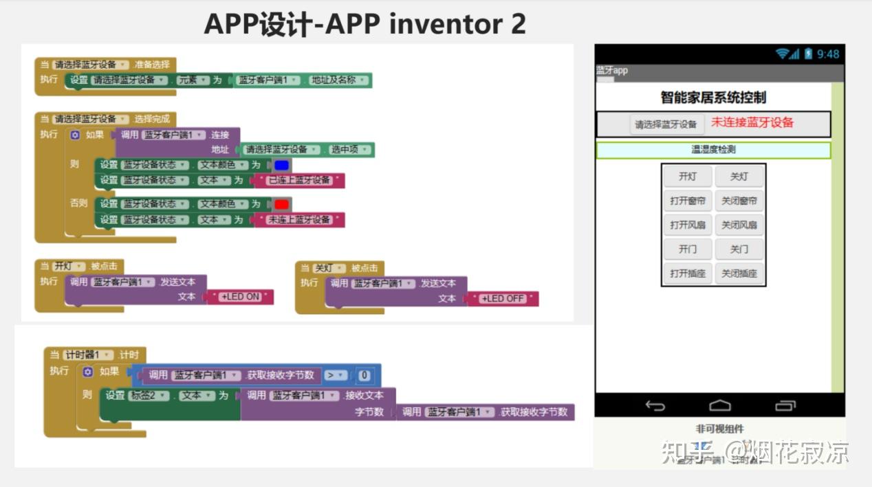 毕业设计| STM32单片机控制的智能家居系统设计 - 知乎