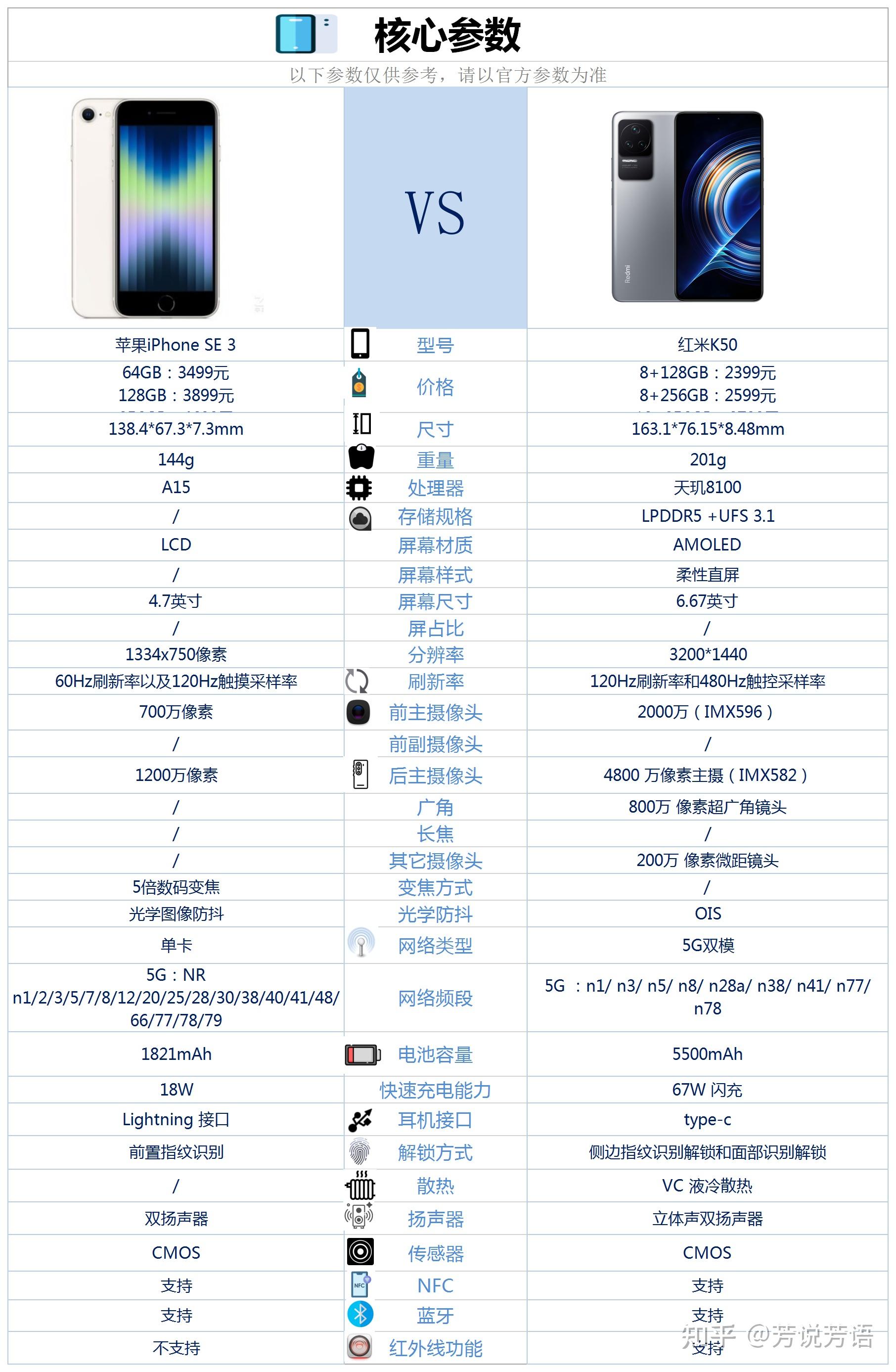 iphone5参数配置图片