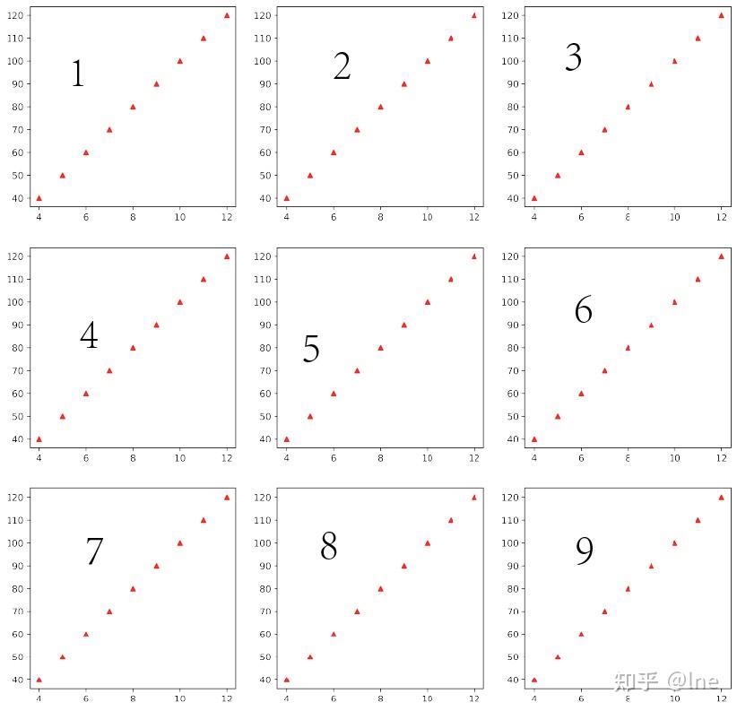 如何通过 python 实现在一个画布上画多个子图？ - 知乎