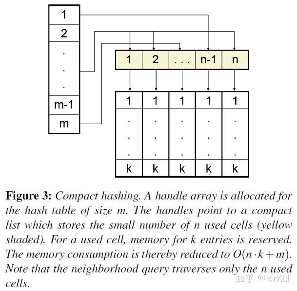 Compact Hashing 物理模拟-流体:Smoothed Particle Hydrodynamics(一) - 知乎