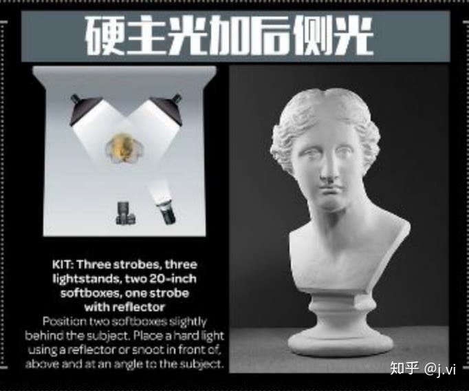 24种影棚人像布光 - 知乎