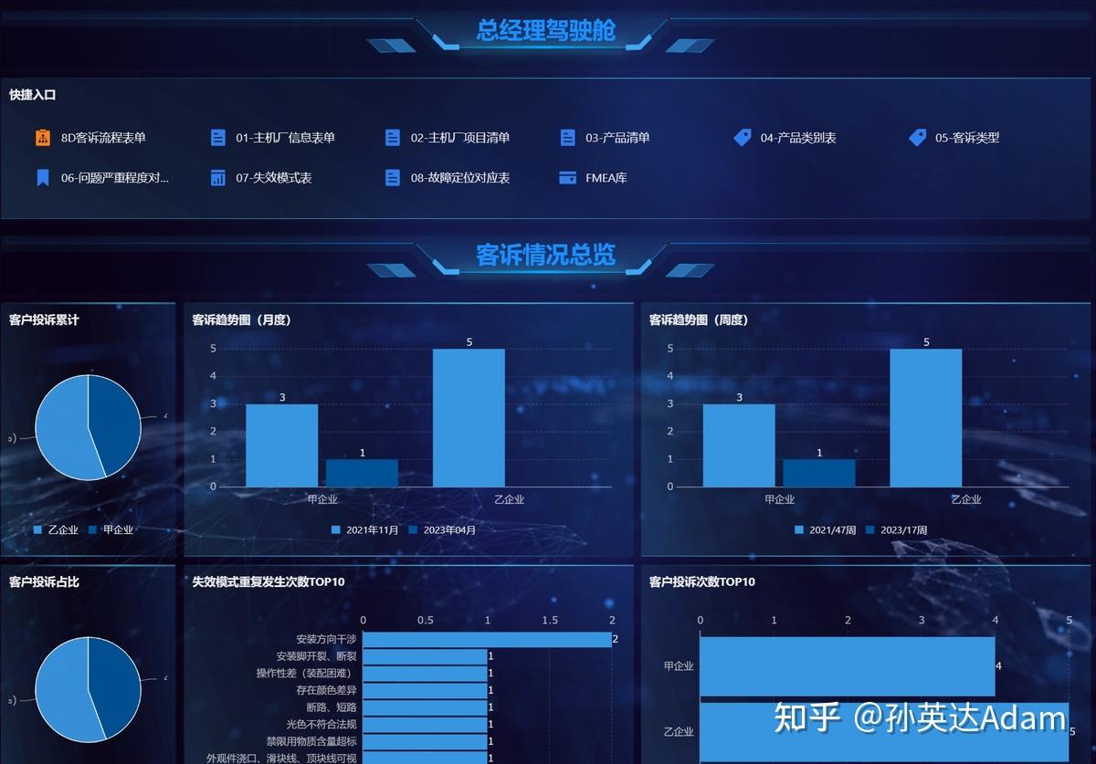 什么是8D客诉管理系统?8D究竟是哪8D? - 知乎