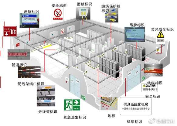 综合布线系统 - 知乎