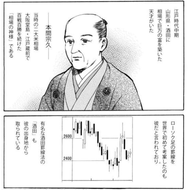 相場の神様！K线交易大师-本間宗久！ - 知乎