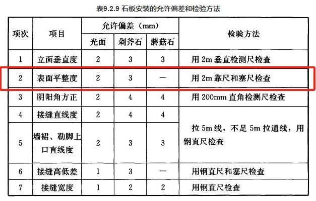 墙面平整度的验收标准 - 知乎