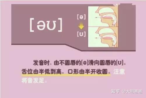小学英语音标讲解——英语48个音标发音的嘴型和讲解图片，26个字母发音 - 知乎
