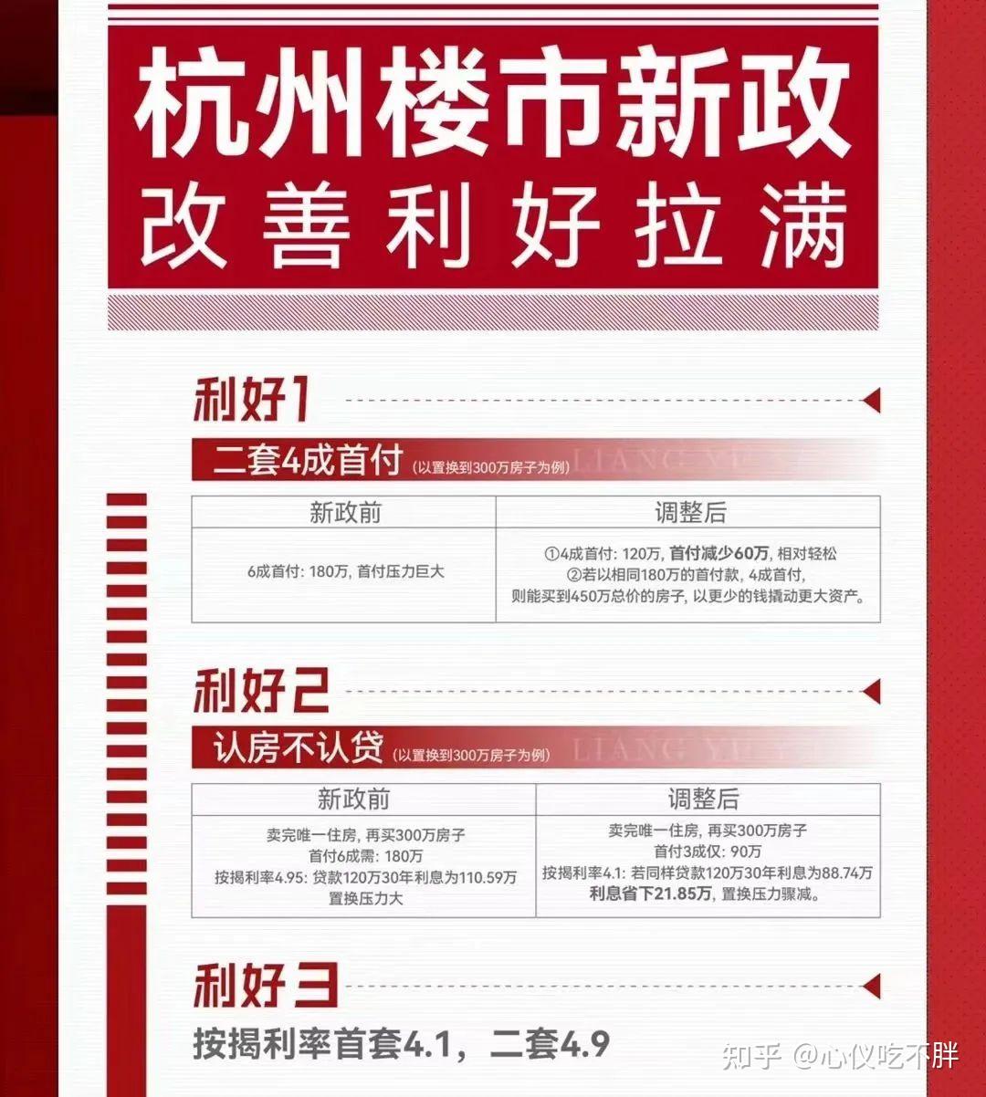 认房不认贷+二套房首付6成变4成,我却取消了购房计划 - 知乎