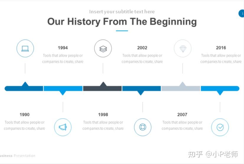 如何在ppt中画出好看的timeline? - 知乎