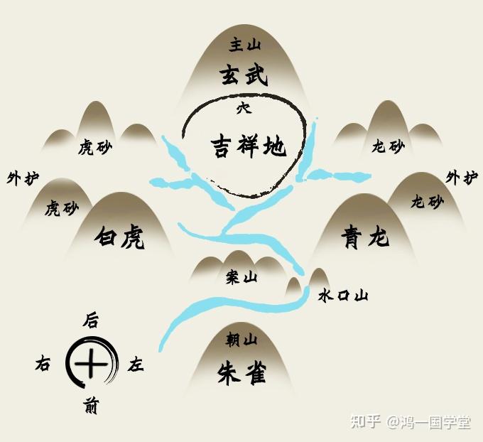 房屋风水好坏怎么看,教你快速判断! - 知乎