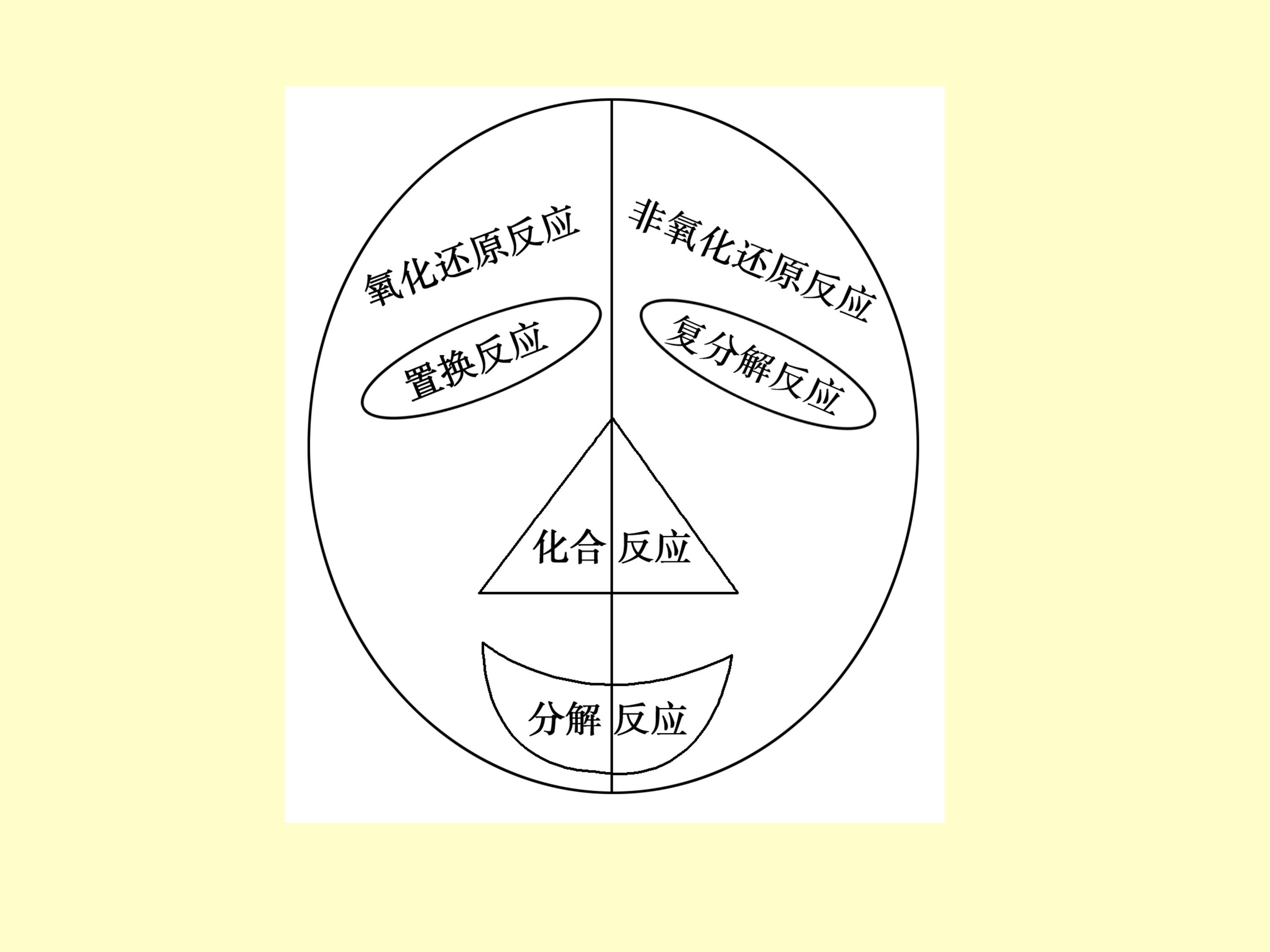 高考化学总复习专题四:氧化还原反应 - 知乎