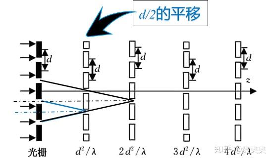 如何理解泰伯效应talboteffect