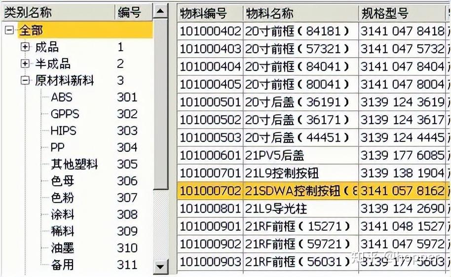 ERP系统中的 BOM 到底是什么意思？ - 知乎